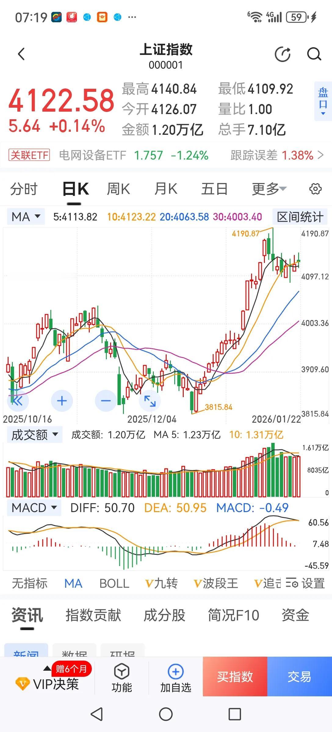 蓝筹股持续下跌的原因分析。1、压盘，表面上看合理，其实不然，如