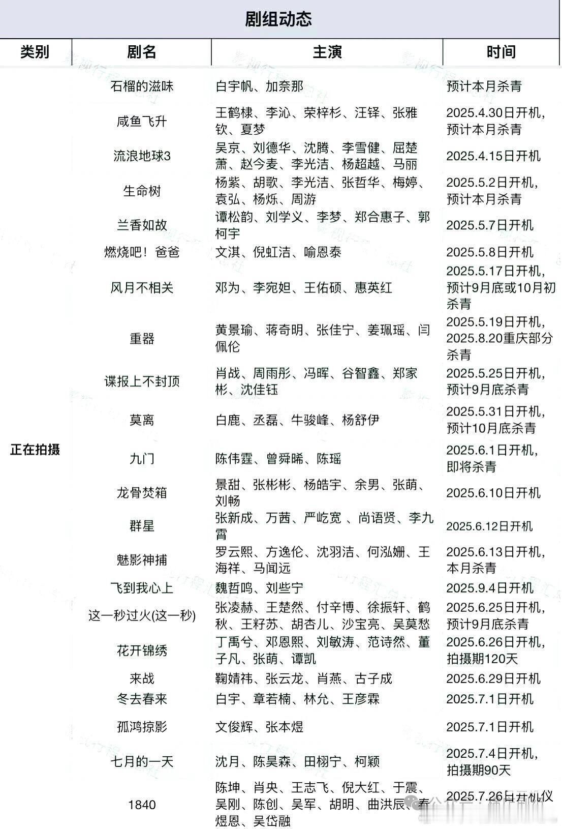 近期横店剧组动态​​​