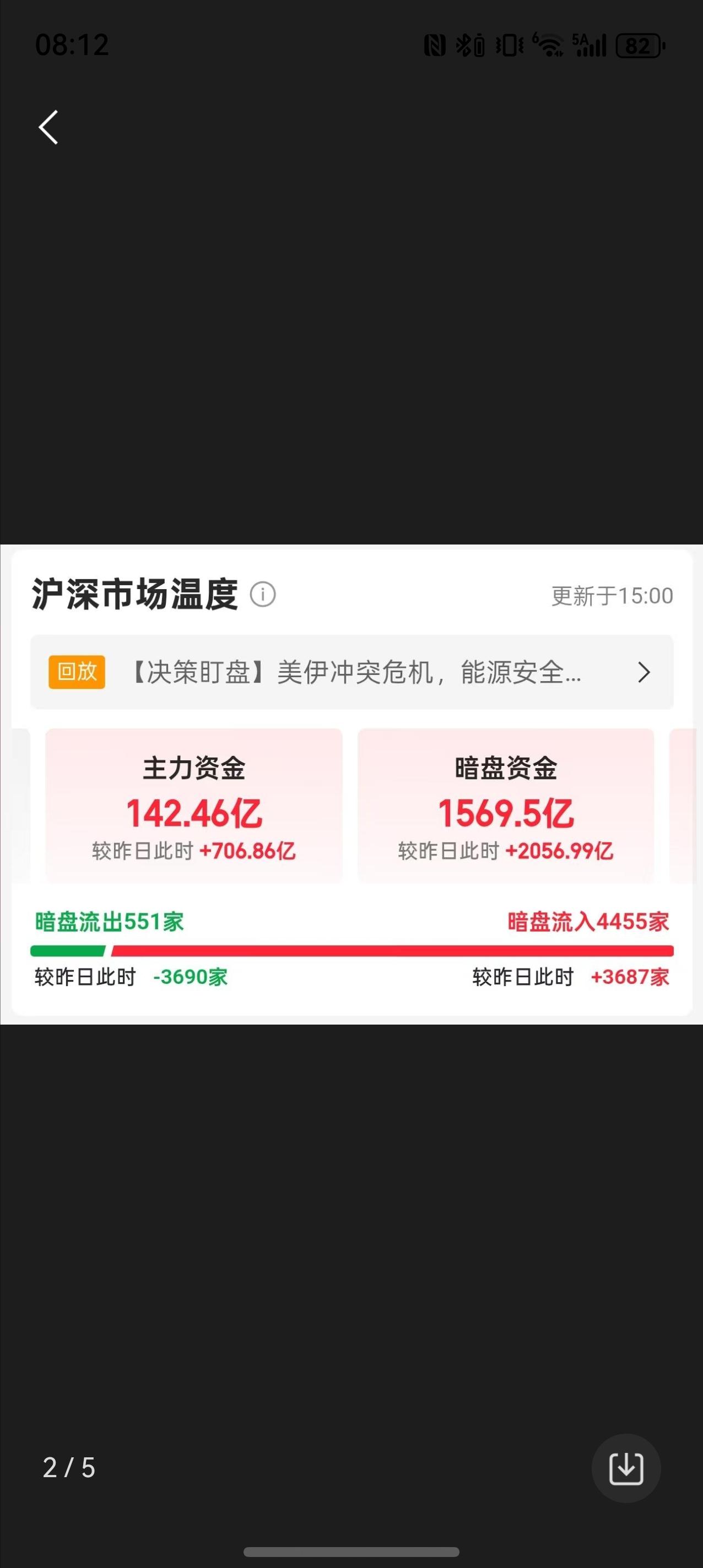 3月24日沪深暗盘资金流向解析📊3月24日沪深市场暗盘资金呈现大幅流入态势