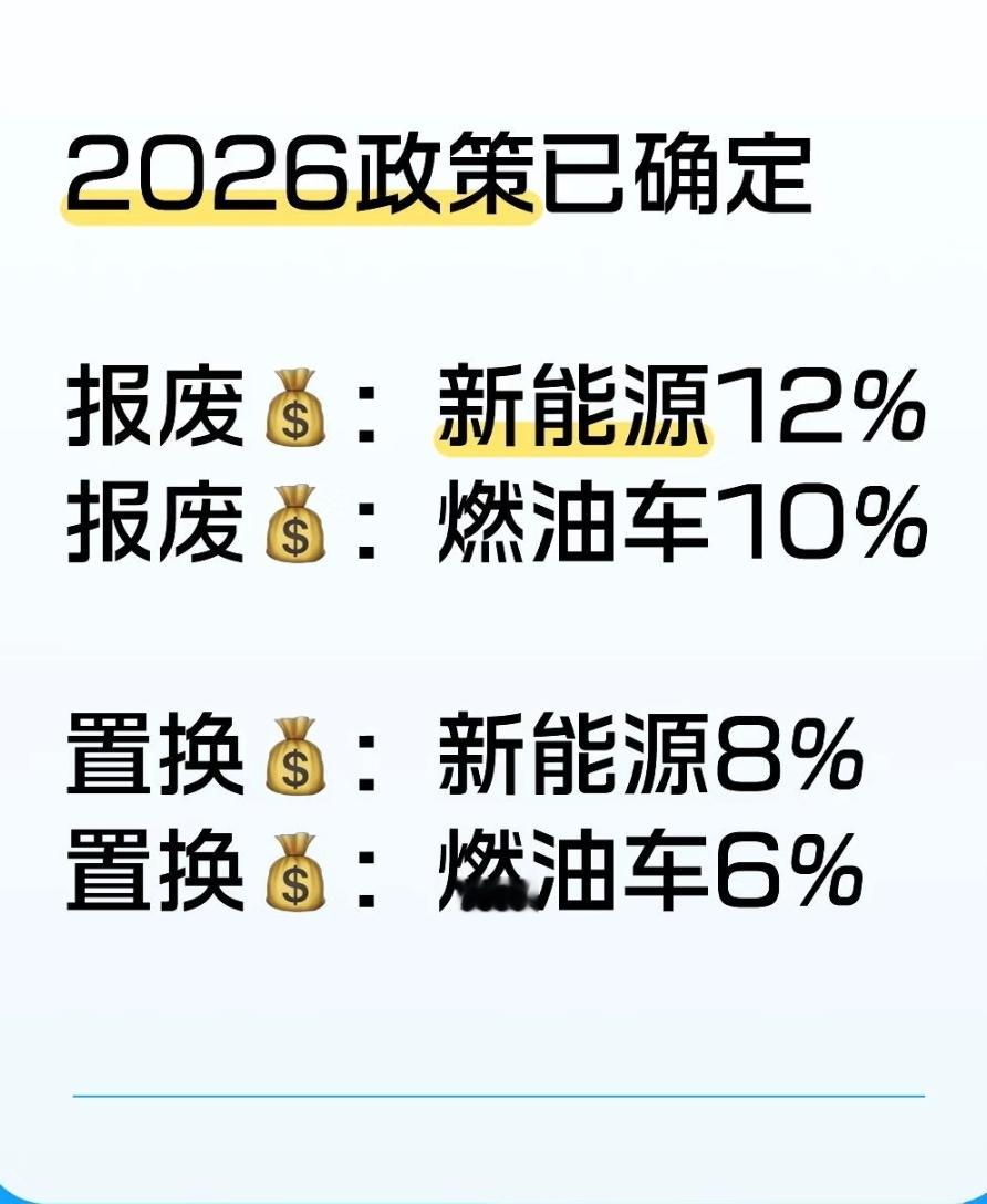 2026汽车报废置换补贴定了：新能源福利更高，这样操作最划算20...