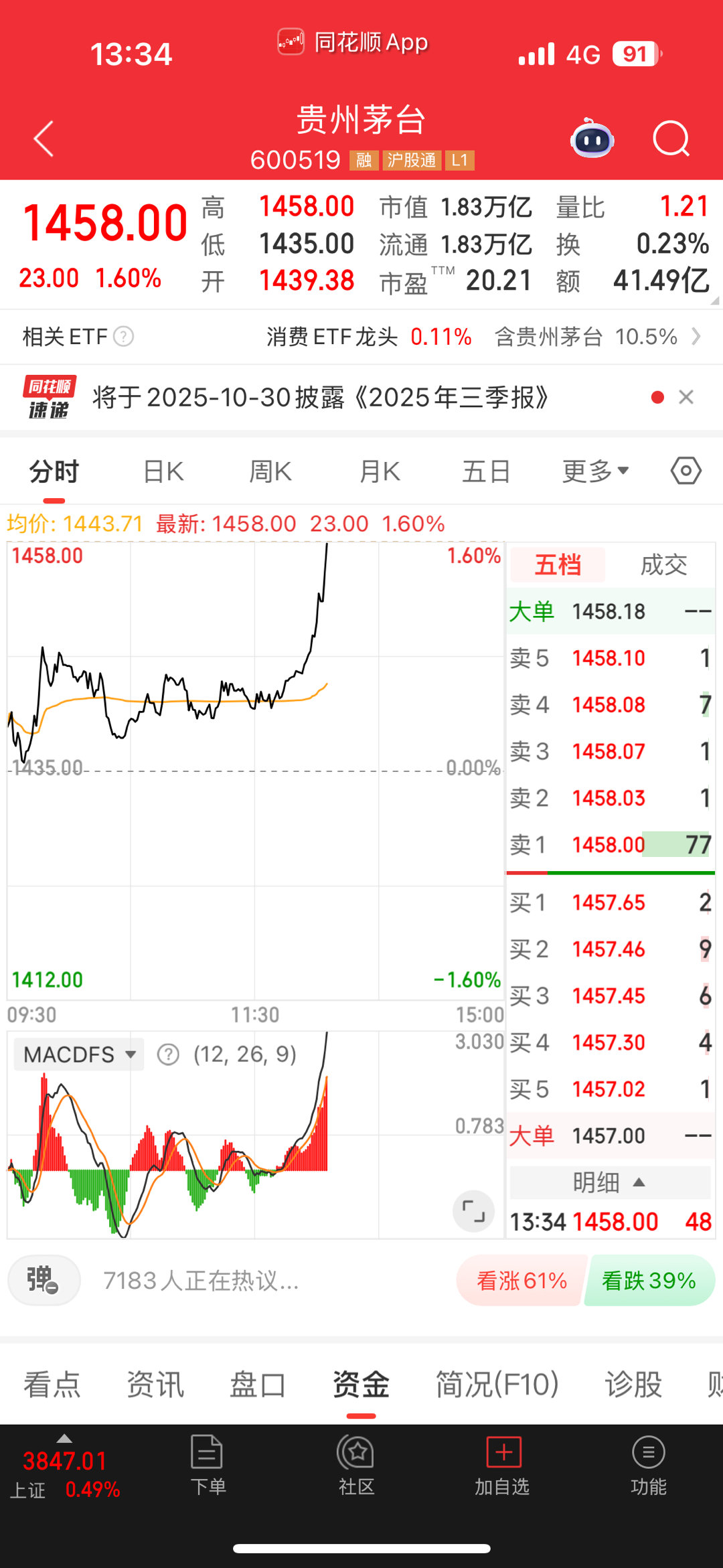 哦吼，茅台开始了[doge]。白酒好啊，这酒要多喝。你们觉得吗！​​​