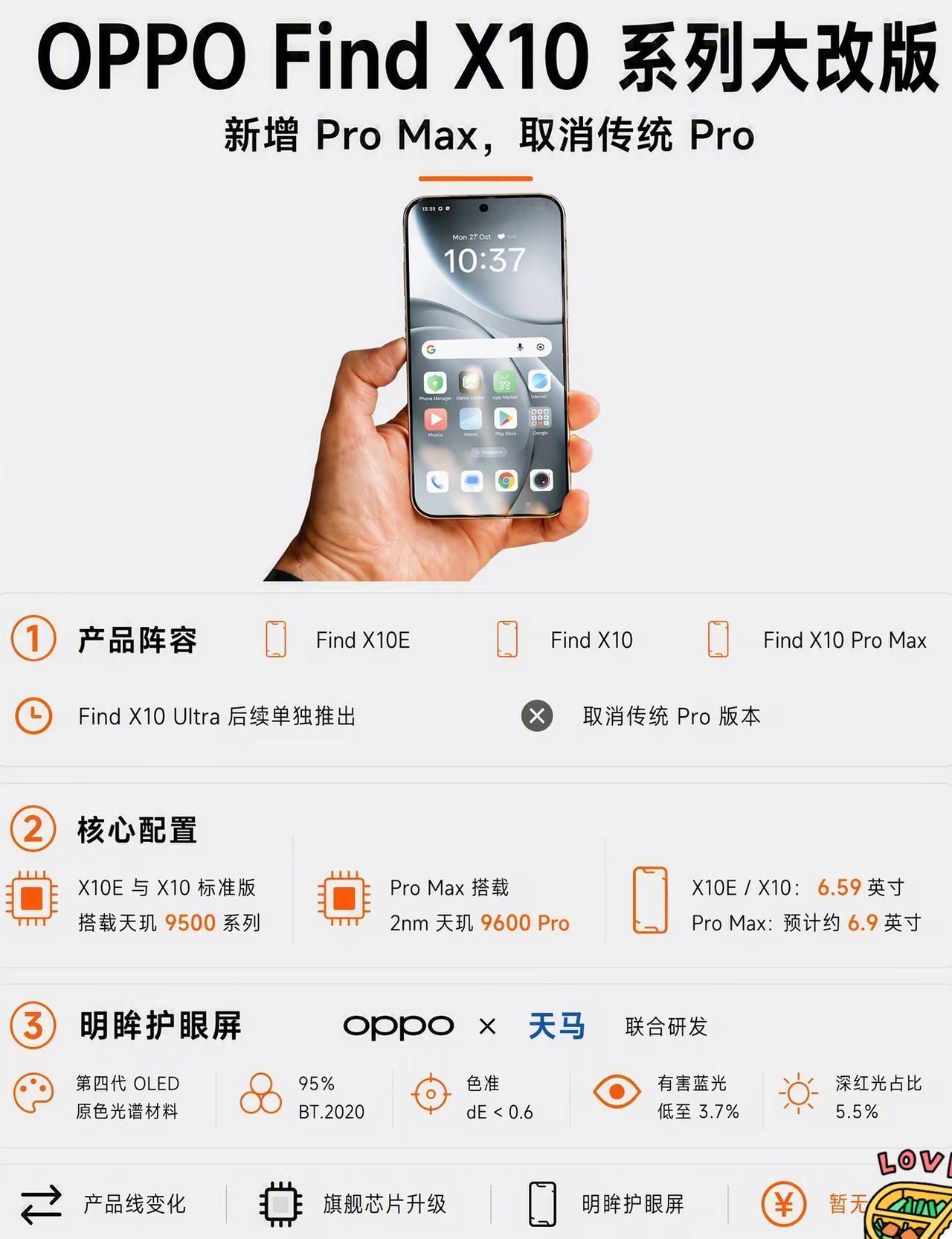 OPPOFindX10系列迎来产品线大改版，取消传统Pro版本，新增Pro