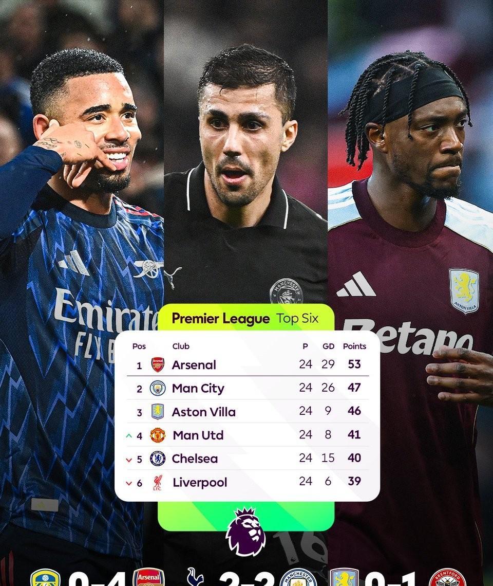 当英超联赛步入未来五轮的争冠白热化阶段，一个容易被忽略的变量正在悄然浮现，那就是