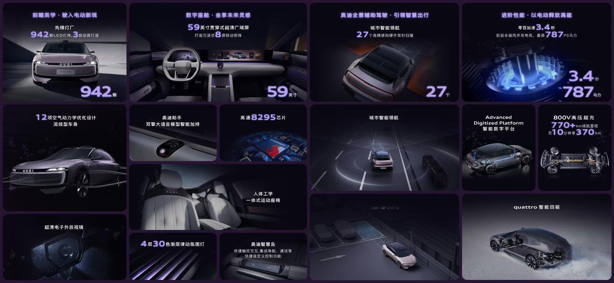 奥迪E5预售23.59万2019年11月，奥迪e-tron（那款纯电SUV）