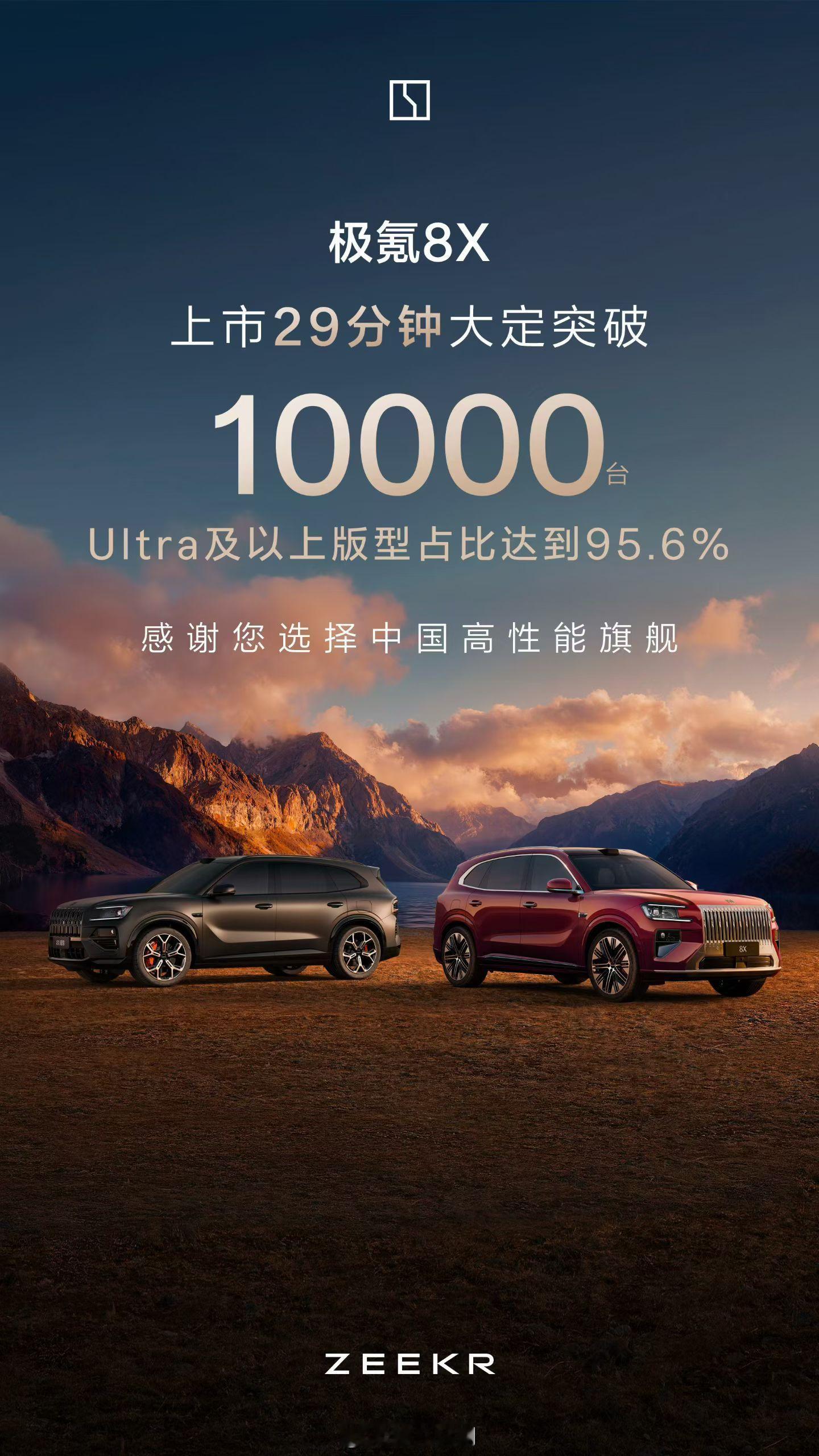 极氪8X29分钟大定破万！稳了！Ultra及以上版型占比95.6%