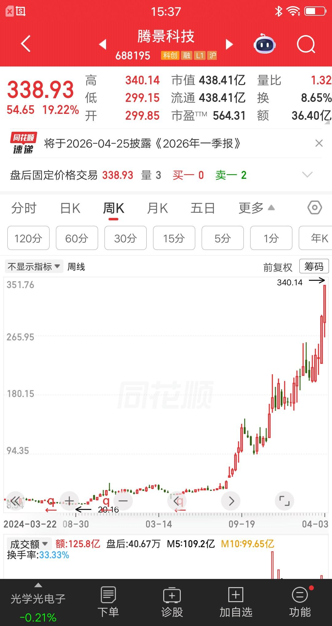 一位程序员股民，在这次牛市实现了财务自由，现在辞职每天过着退休生活，真让人羡慕嫉