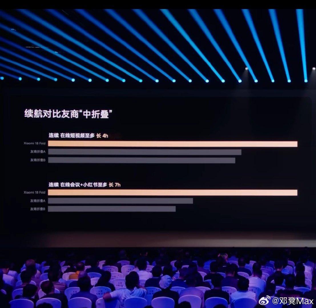 雷总，如果你是诚心致敬的话，就不该把引路人的“阔折叠”强行改成“中折叠”。[doge]#小米18Fo