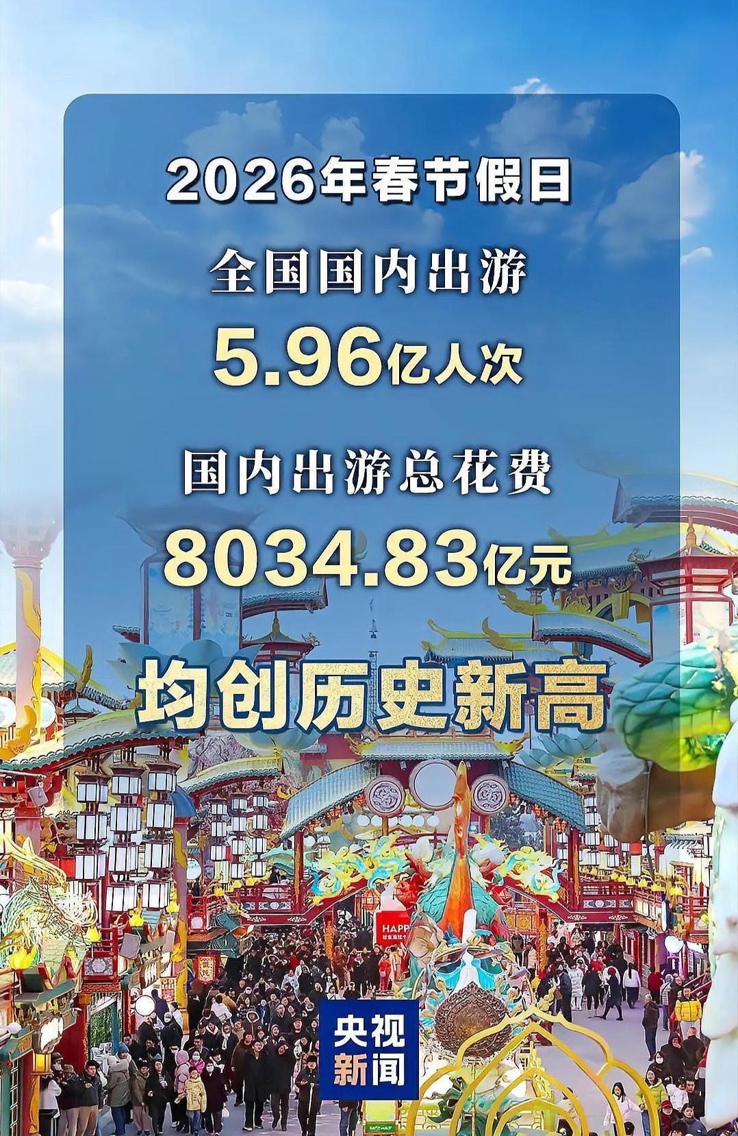 2026年春节，全国近6亿人次出游，旅游收入高达7920亿，旅游业这是要“起飞”
