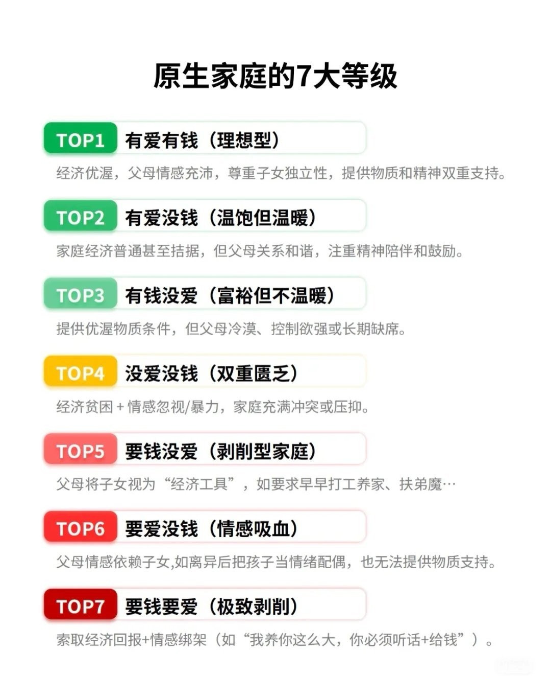 原生家庭的7大等级，你处于哪一级？