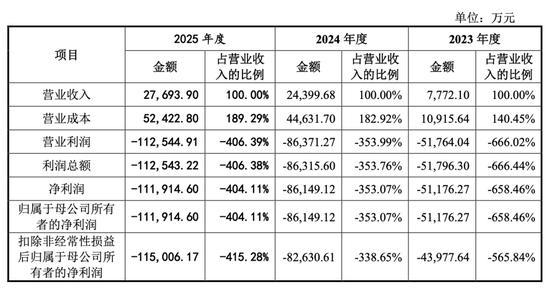 两大火箭公司, 竞逐“商业航天第一股”