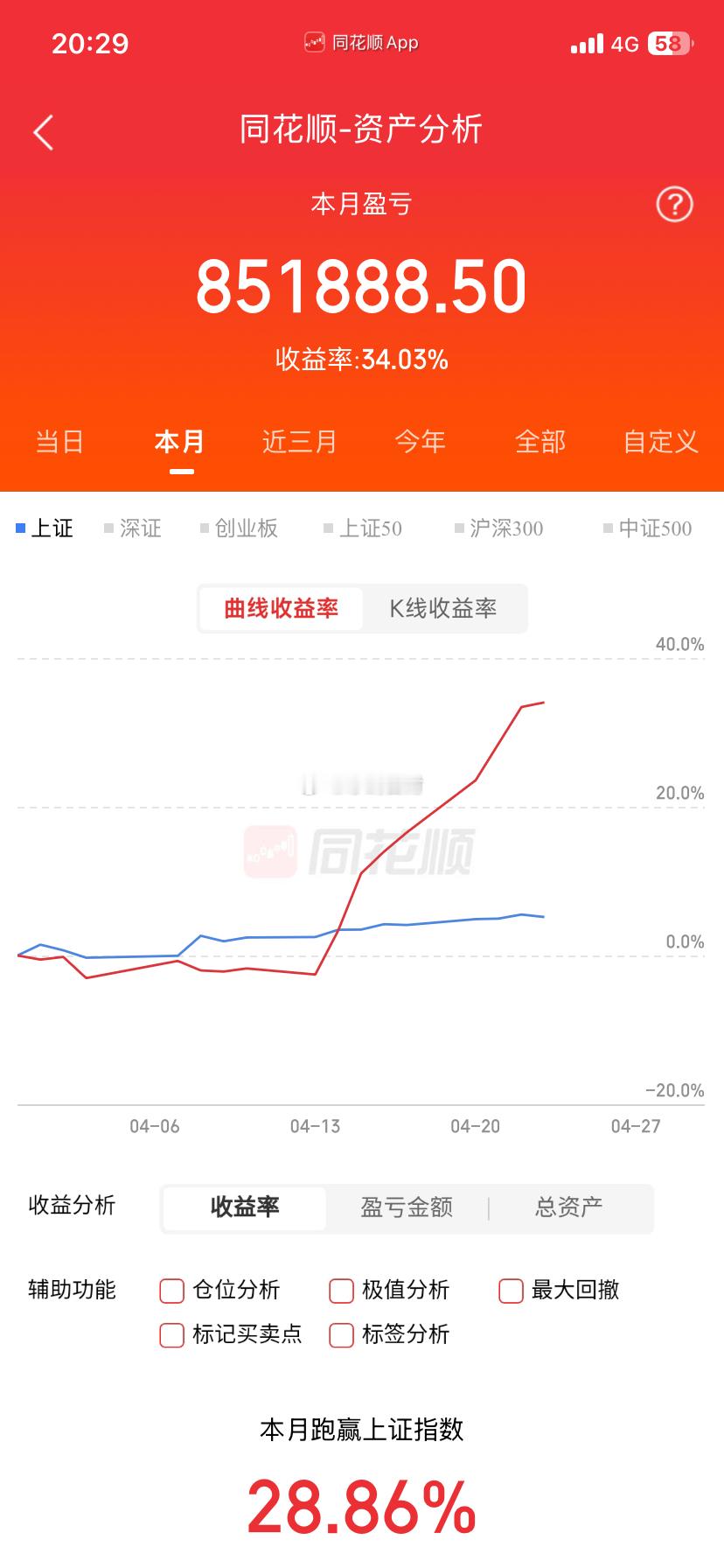 200万实盘挑战（4.23）✍🏻30天翻一倍，是目标也是挑战——关注我，一起验