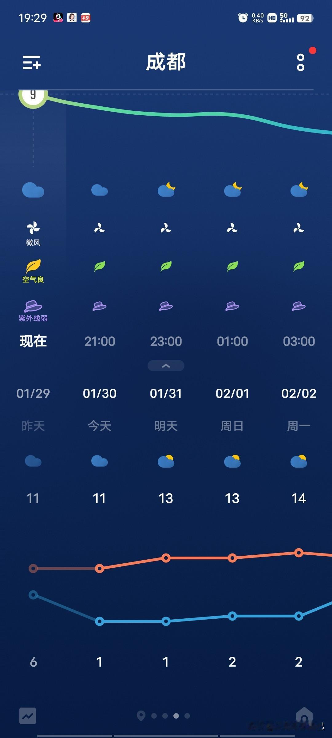 这个冬天成都还能看到下雪吗？大概率是不可能了！要说下雪，成都市域范围内年年都要