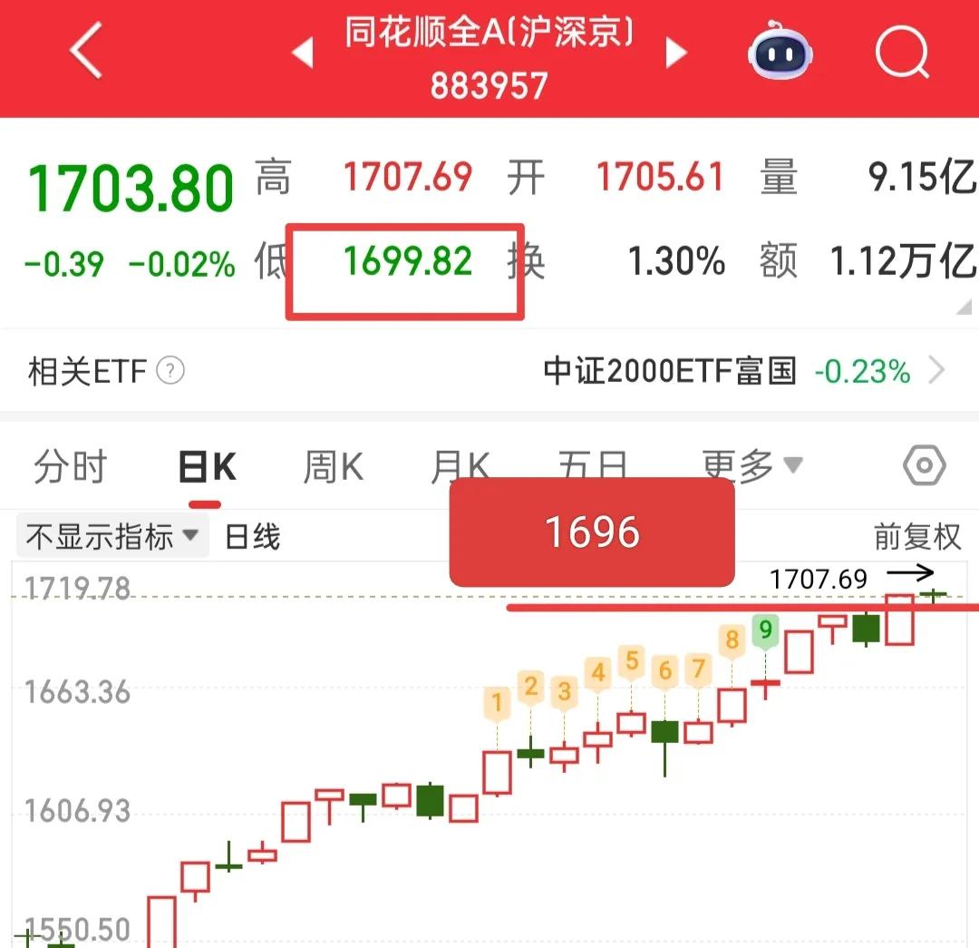 大盘还没有破3590点，暂时还不需要担心，我们今天应该留意什么呢？就看资金怎