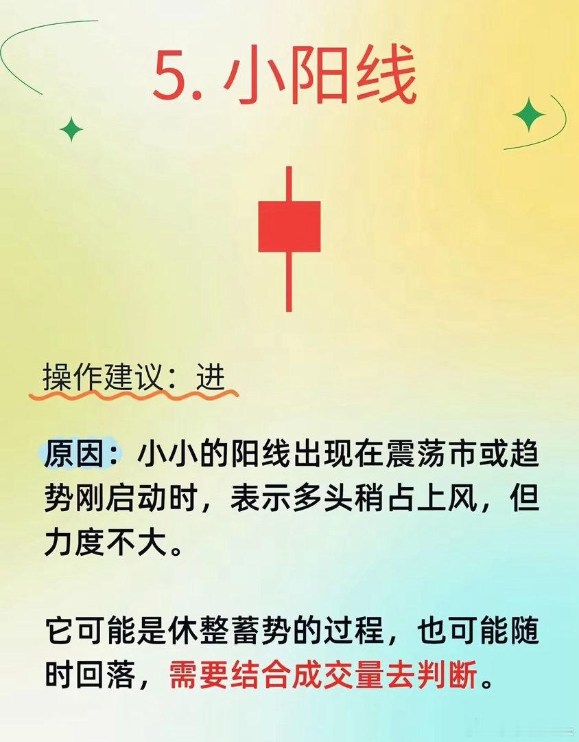 今天莎哥给大家整理了9种进场信号！大家耐心学习，收藏起来反复观看