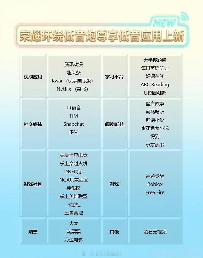 荣耀MagicOS10155版本关于低音表现合入了之前不少朋友们反馈的三方应用