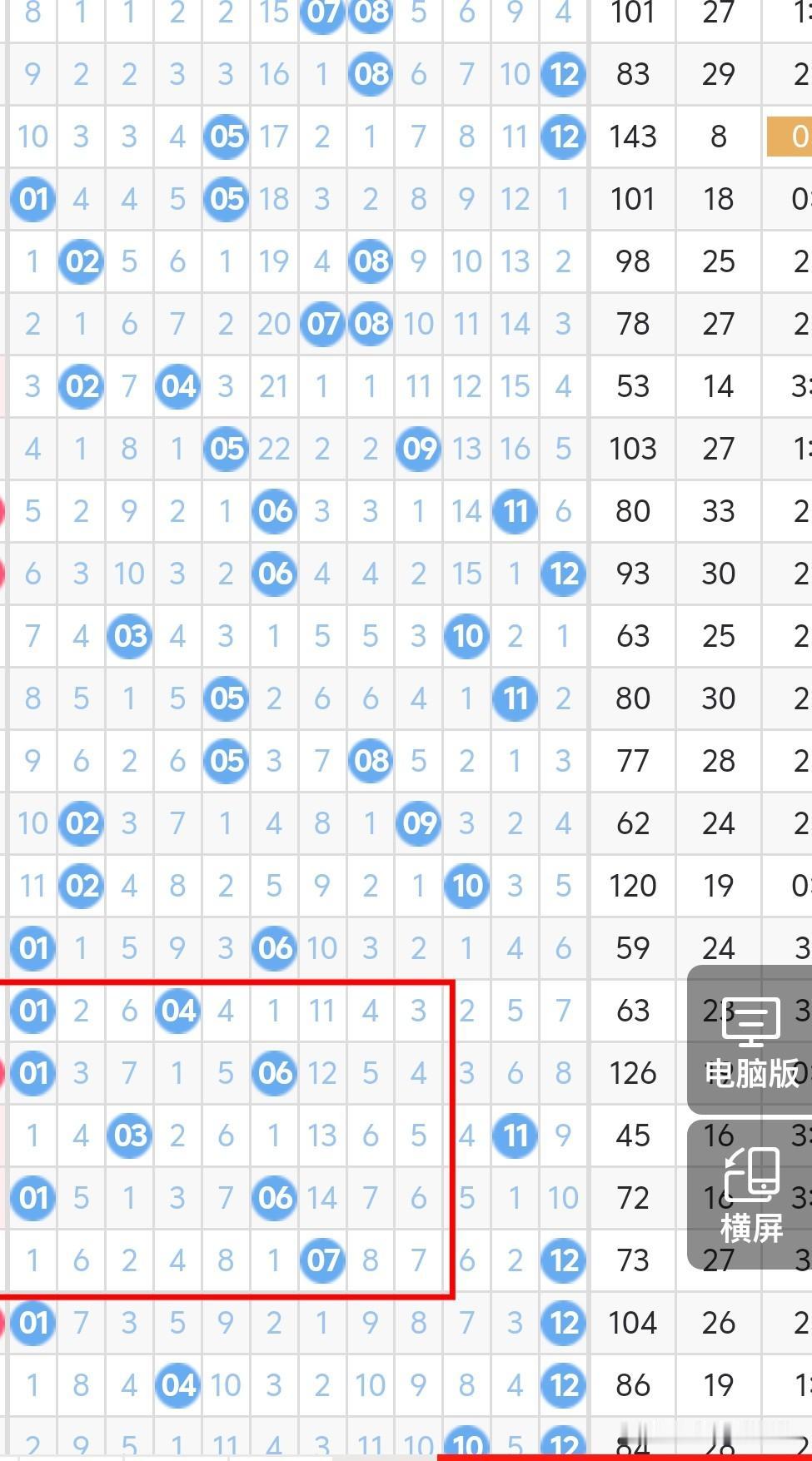 今晚大乐透后区考虑偶奇或双奇，03、05、06、08、09、11，这六码最少会有