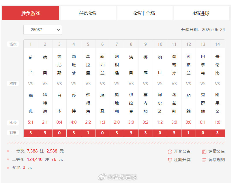 14场，二等奖124,440注76元