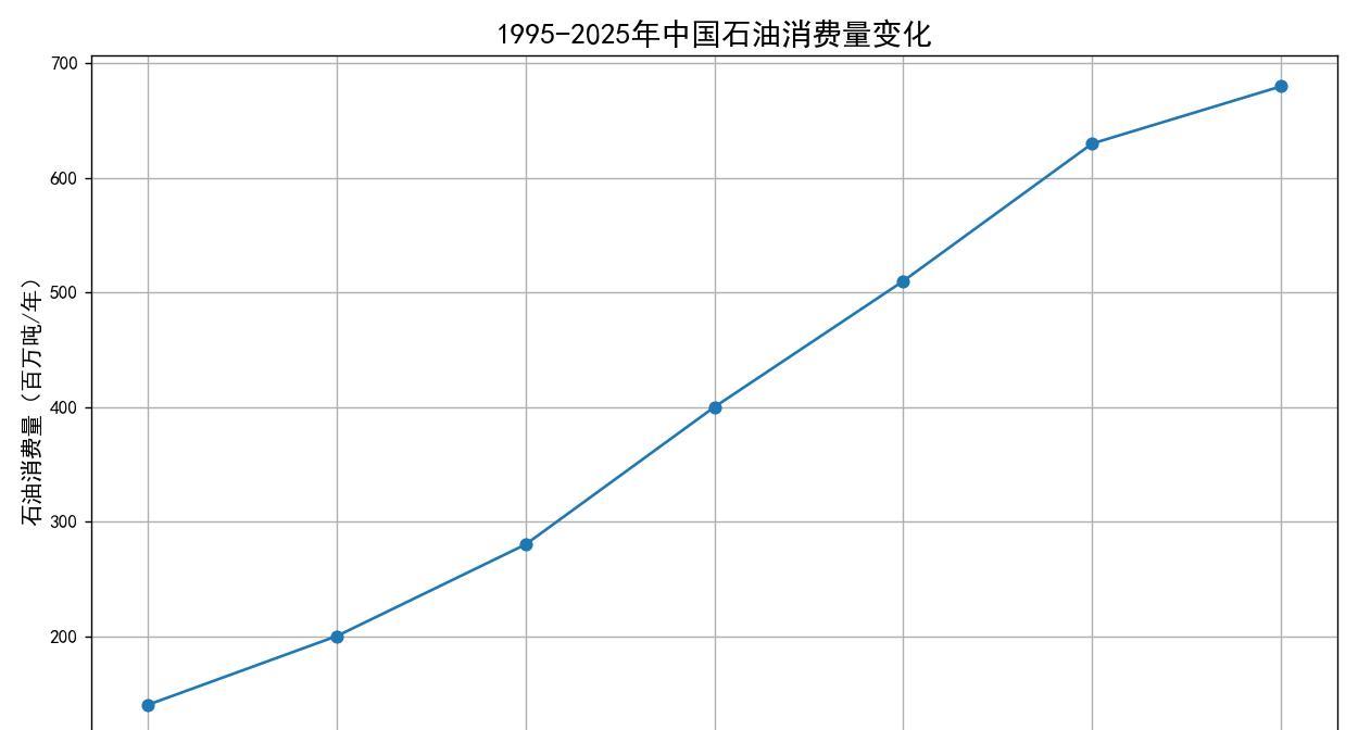 中国必须发展新能源汽车最核心的因素，就是这个：20年之后，中国汽车保有量将达6亿