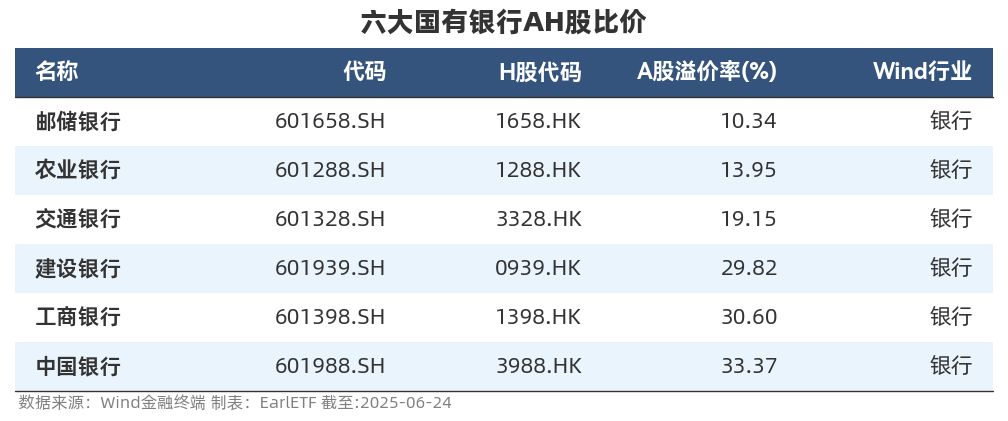 H股银行投资, 如何嵌入A股“牛市期权”?