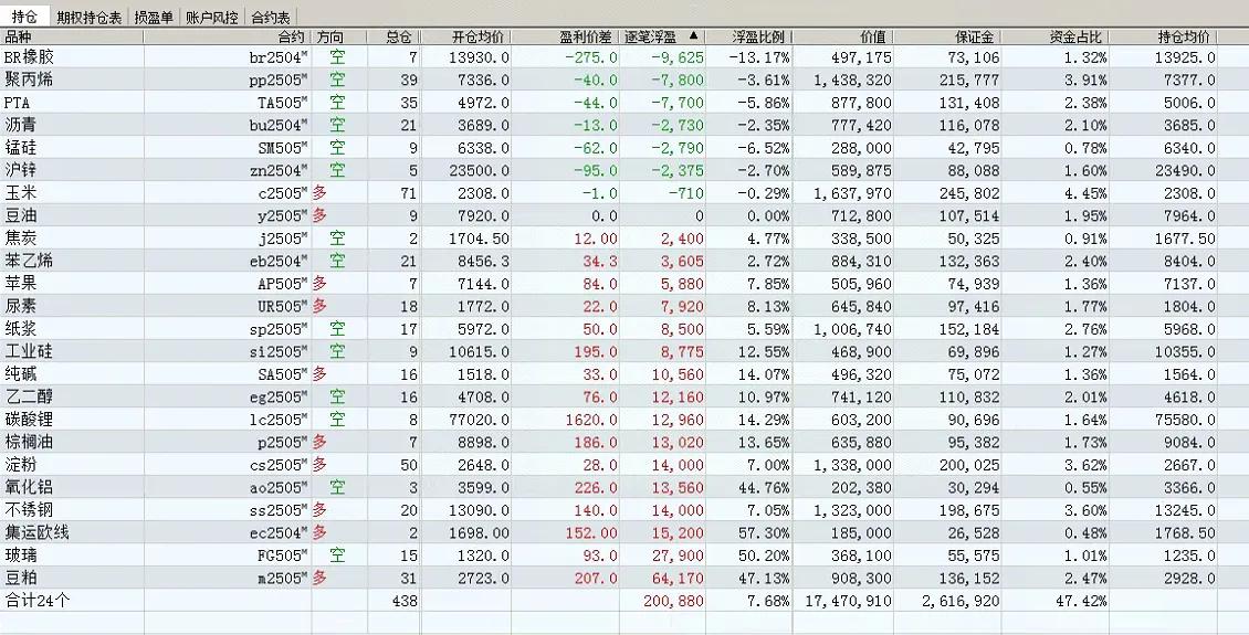 如果你成功构建起了属于自己的交易系统，并且能够做到不被冲动左右，不随意开仓下单；