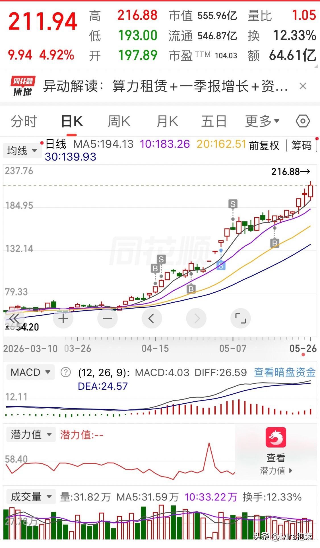 大家炒股都亏了多少估计这一波调整大家亏麻了，目前持有11只股票唯特偶、利通电子、