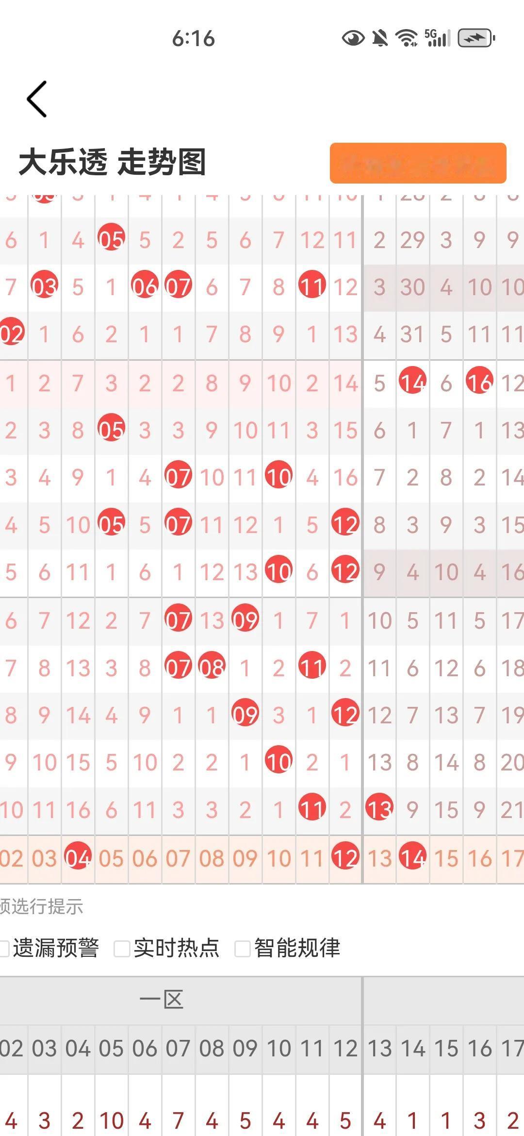 大乐透预测25023期上期只预测对了一个蓝球10。机选了两注1+1，