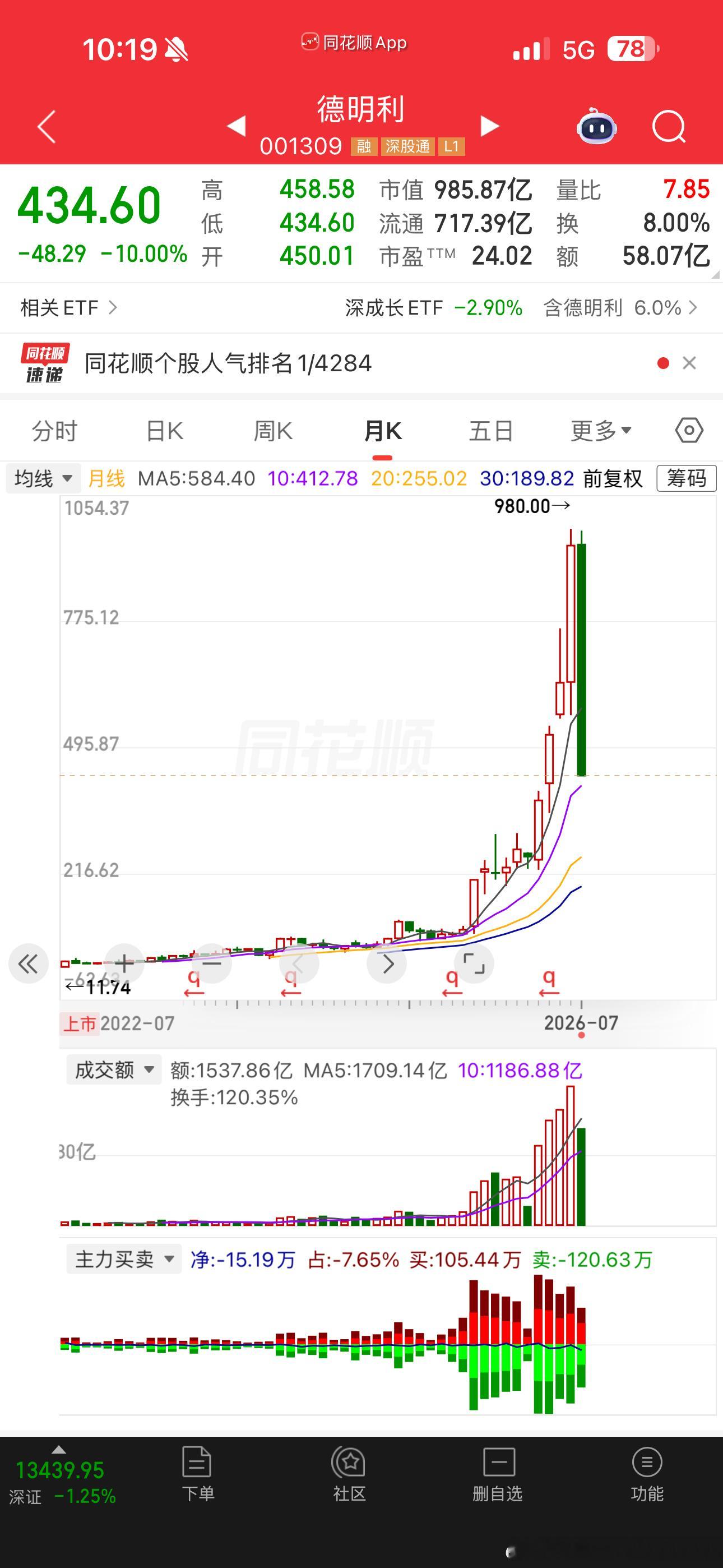 德明利笑死月线玩出了炒币的感觉