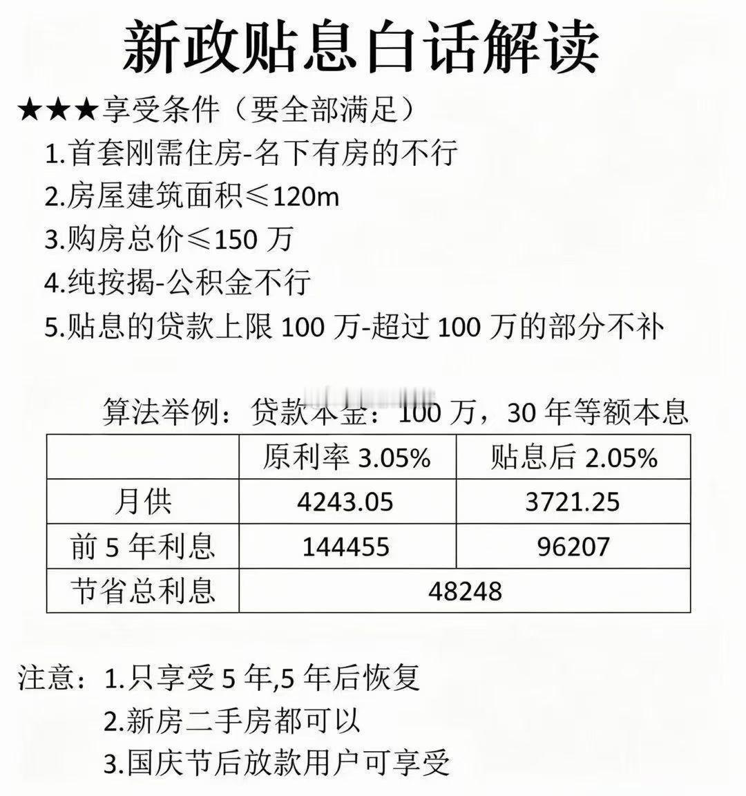 购房新政策贴息怎么算，一目了然！​​​
