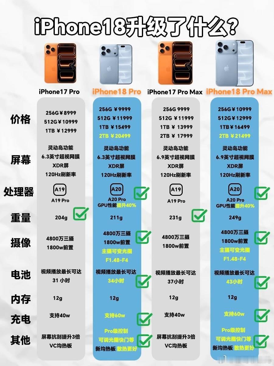 Phone18对比17升级了什么？两张图告诉你！iPhone18Pro系列登场！同时万众期待的苹果折