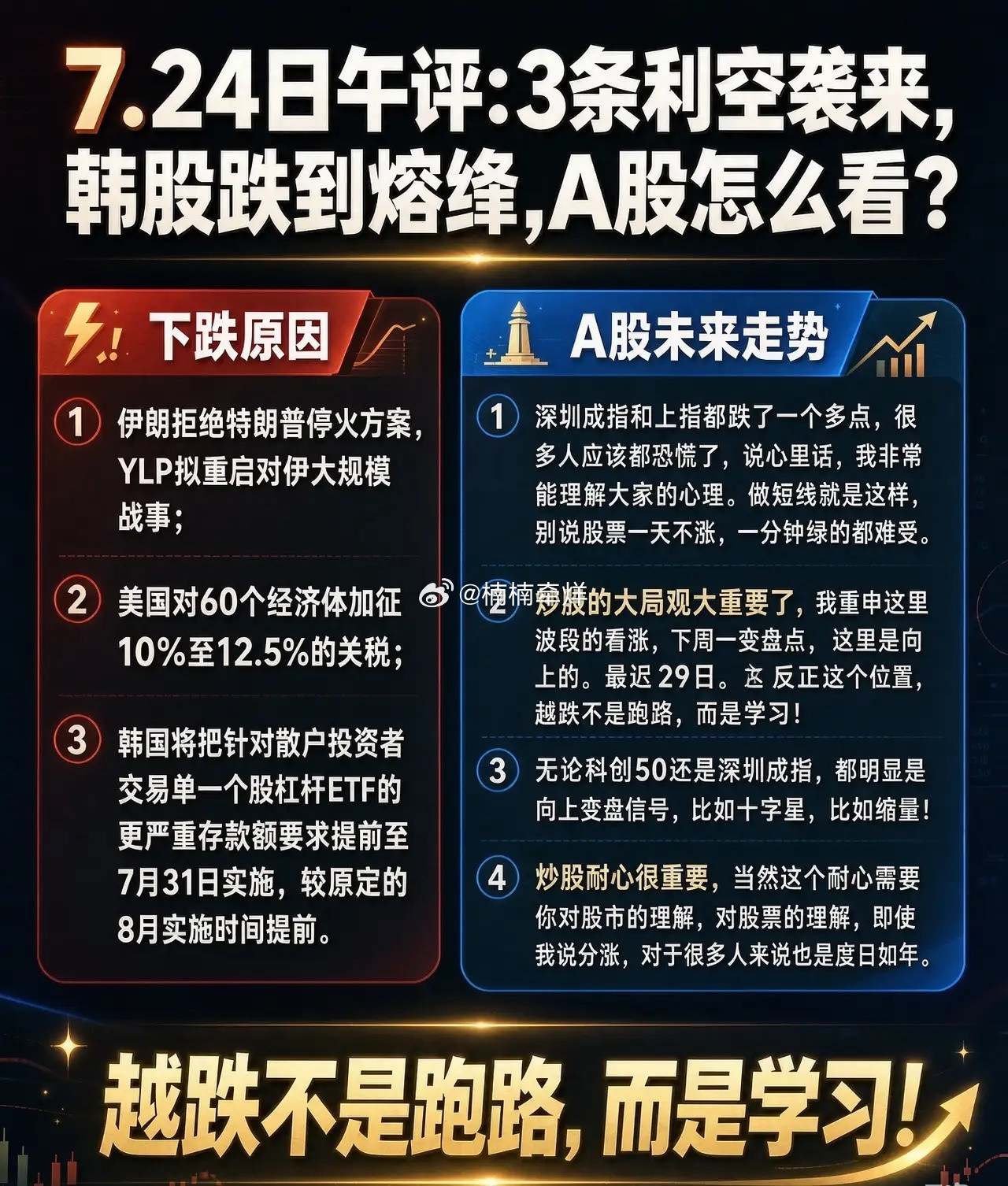 7.24日午评:3条利空袭来,韩股跌到熔断,A股怎么看？一、下跌原因①伊朗拒绝特