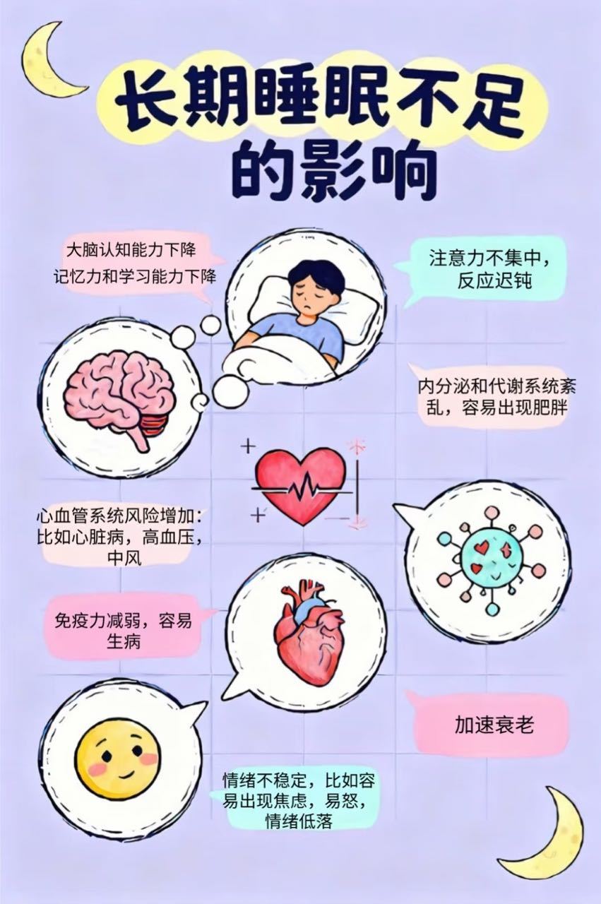 长期睡眠不足的影响医学科普