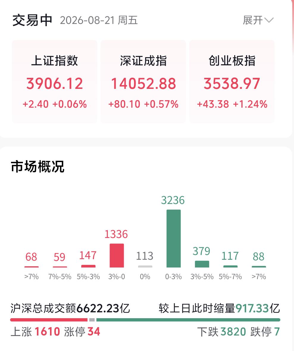 当下整个市场，大家记住一句最核心的真话：现阶段完全是过渡行情、筑底磨底行情，根本