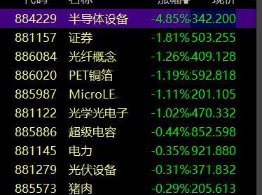 科技也有老登啊，，老登科技都是跌的 ​​​