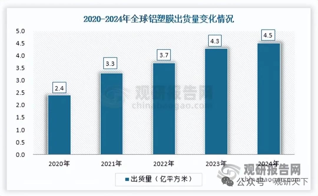 铝塑膜行业：固态电池催生新曲线，国产完成反超领跑铝塑膜是软包锂电池核心封装