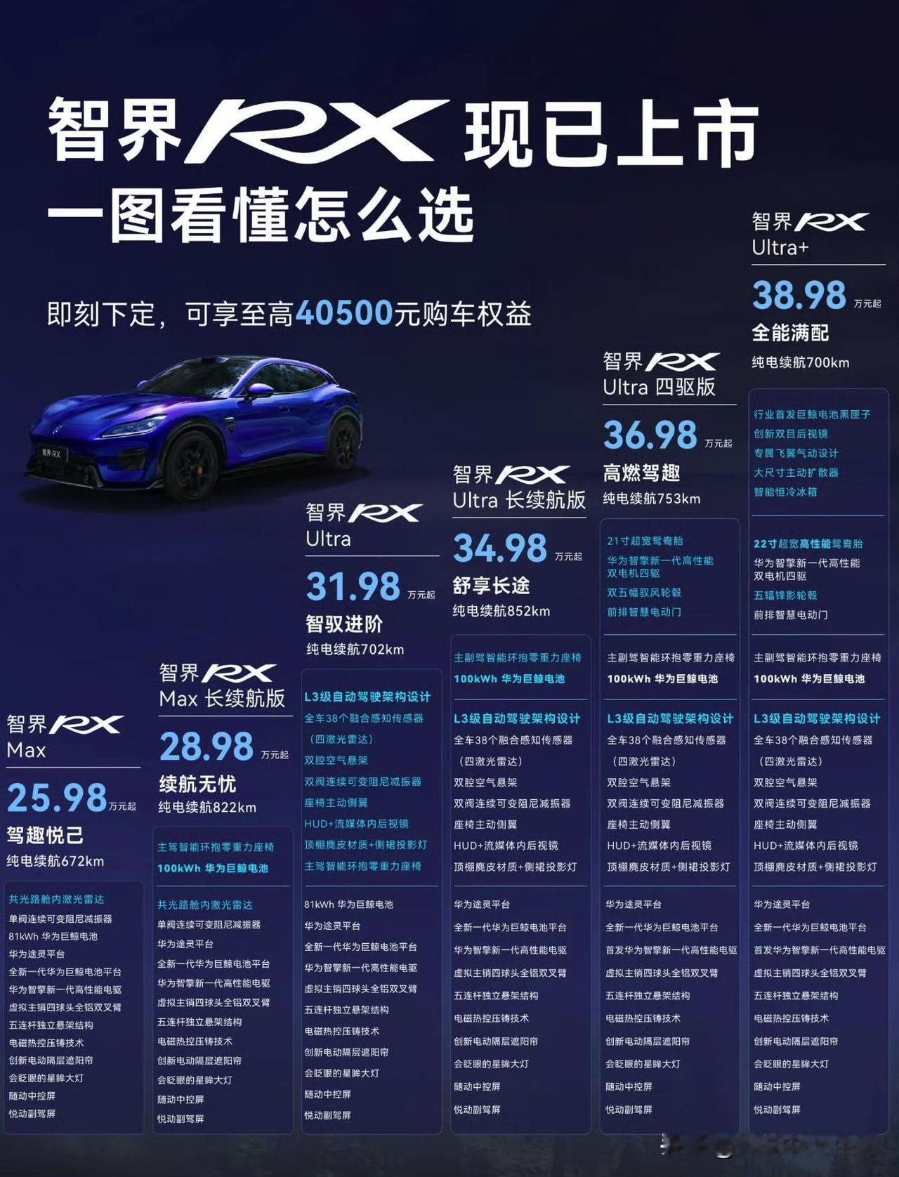 智界RX最终售价公布。全系25.98万元-38.98万元。两种电池规格，分