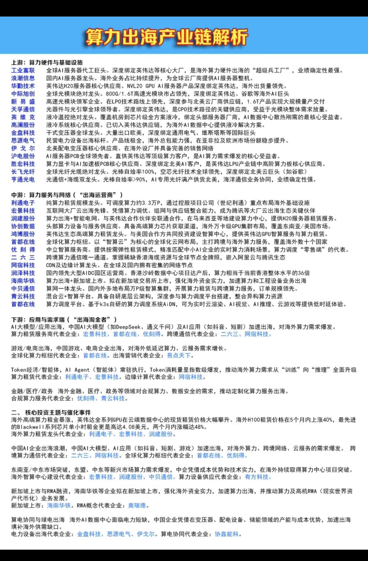 算力出海：产业链解析！1.上游：算力硬件与基础设施2.中游：算力服务与网络