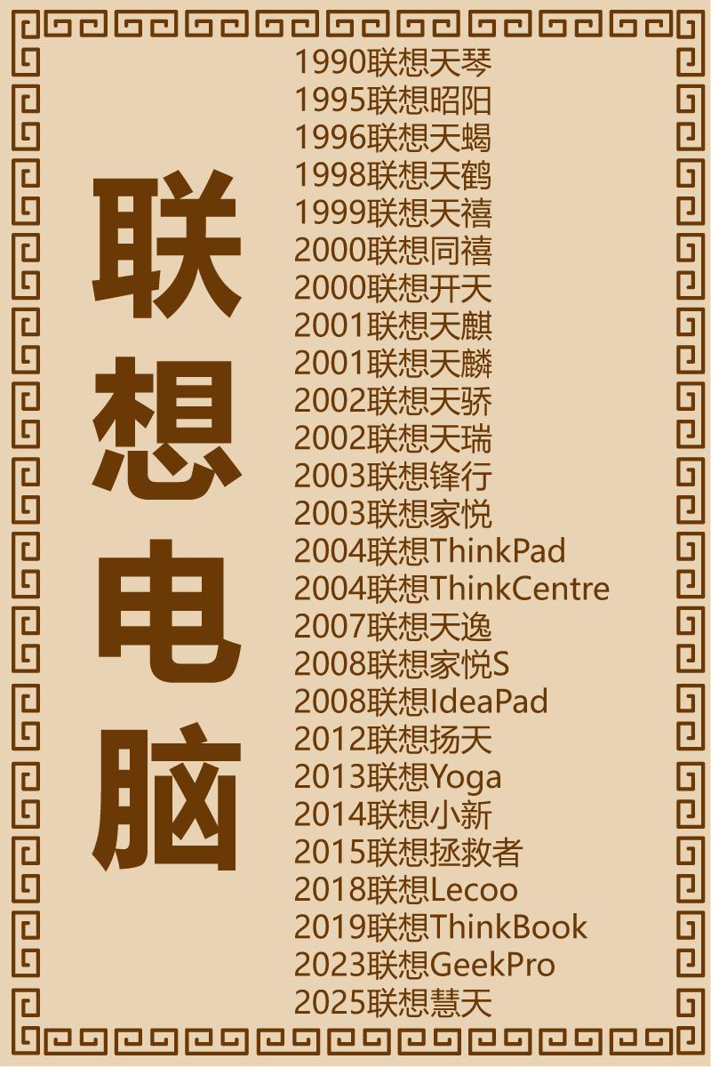 联想电脑极简史