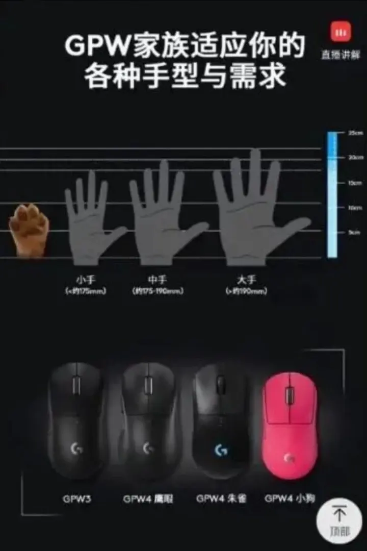 兄弟们，你们谁还买它？