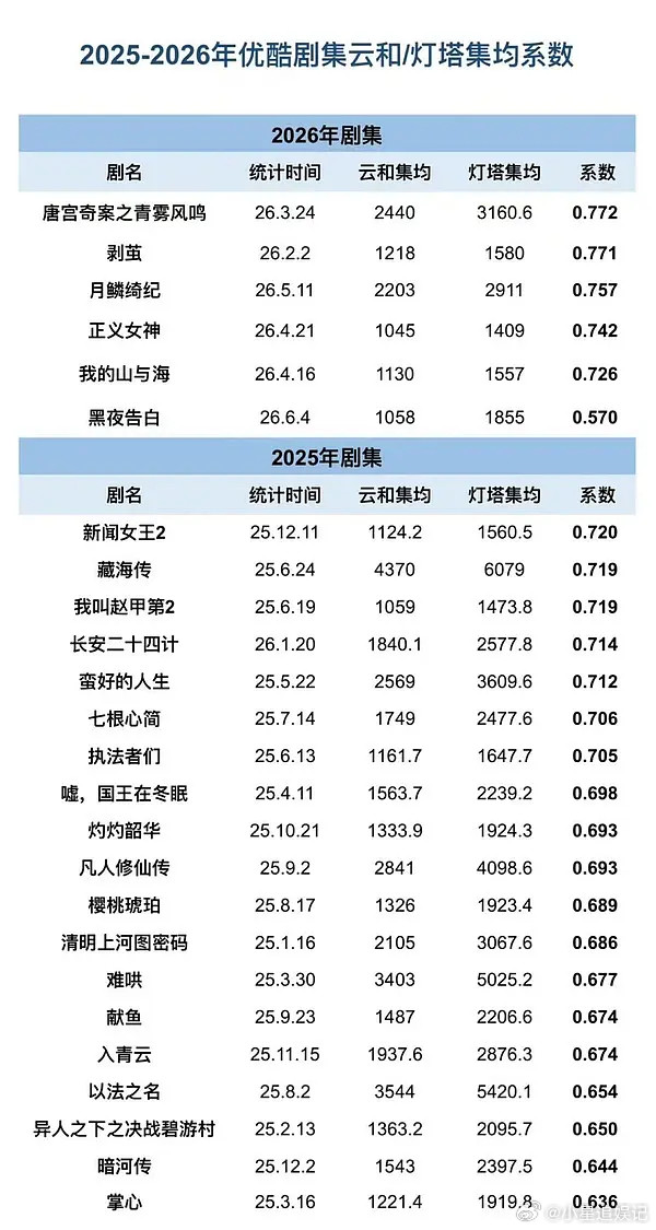 翘楚看起来要成为今年的倒数第二了吧？