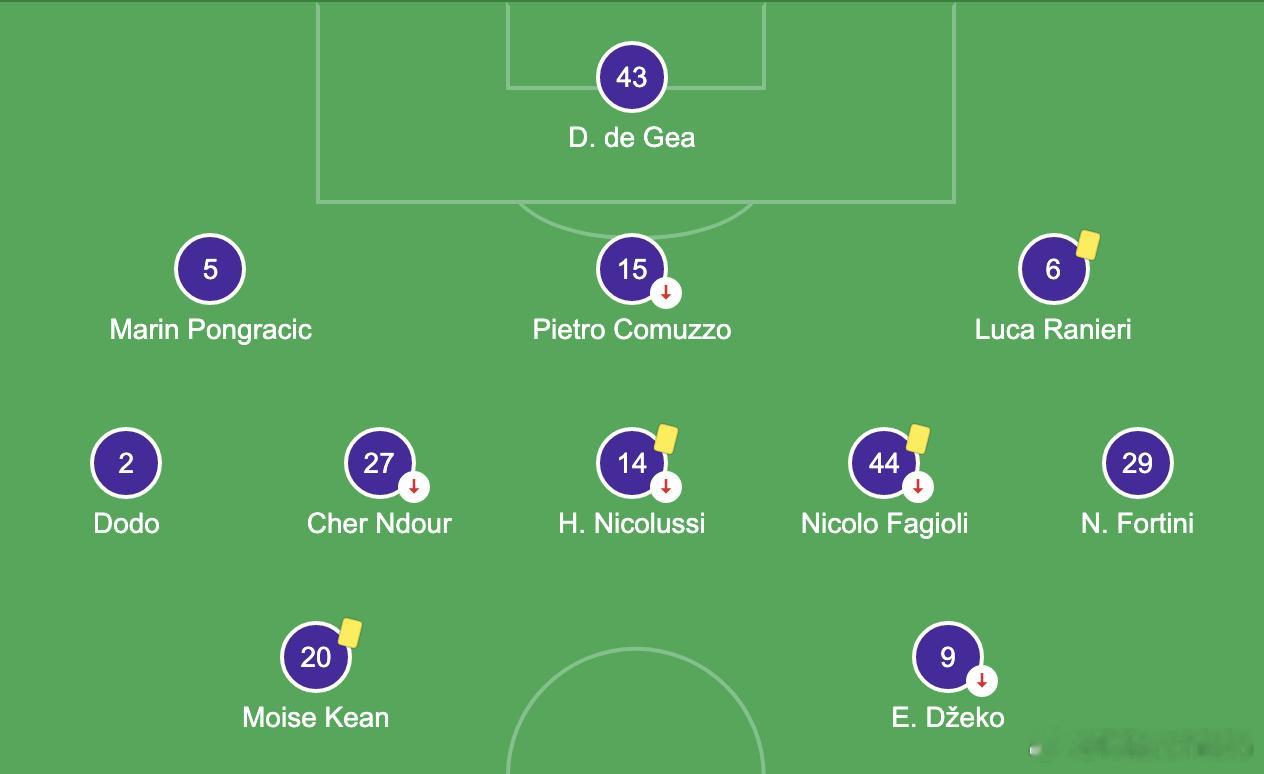 佛罗伦萨也是挺神奇的，拥有科穆佐、拉涅利、尼科卢西、法乔利和小基恩五大意大利国脚