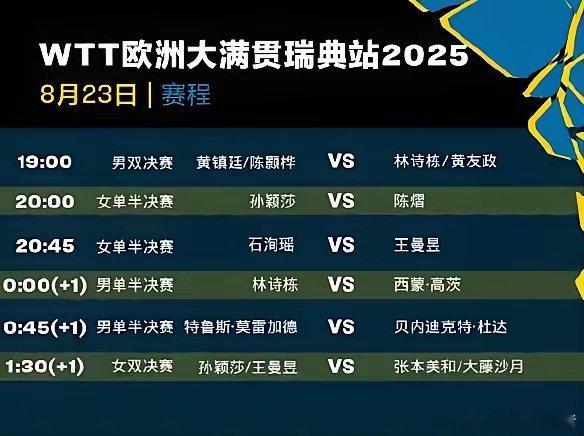 国乒今晚争瑞典大满贯赛两冠、三名队员一日身兼两项比赛​一、国乒争两冠​七点钟男双