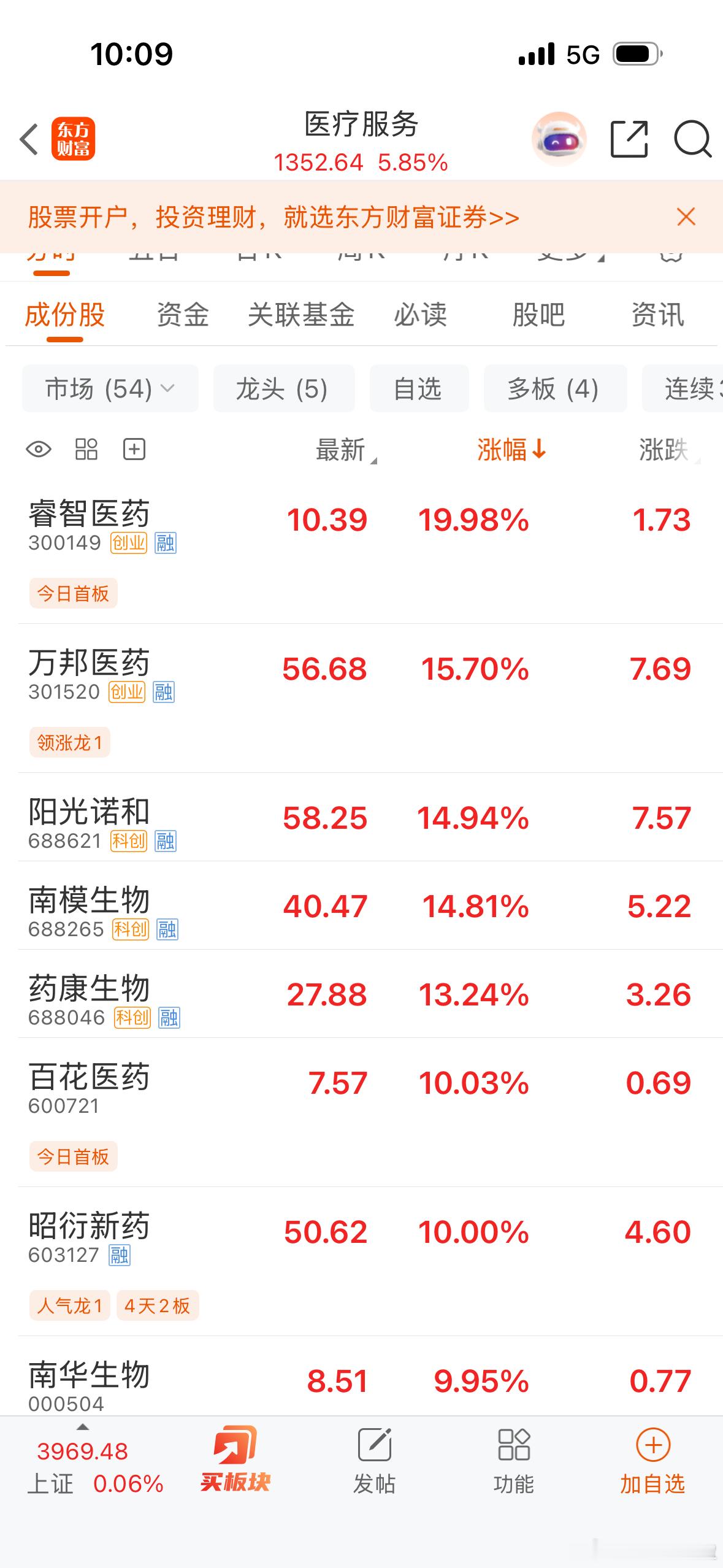 医药现在是高潮的，前面大家不看好的时候预期差，现在没预期差了，科技现在应该是预期