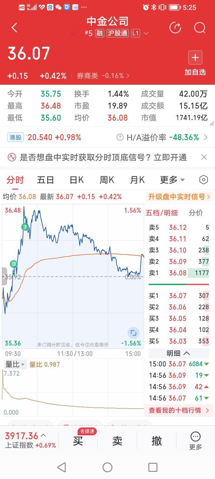 矮子里面拔将军！中金公司股价收盘微涨0.42%，这个涨幅竟然还冲进了券商股涨幅排