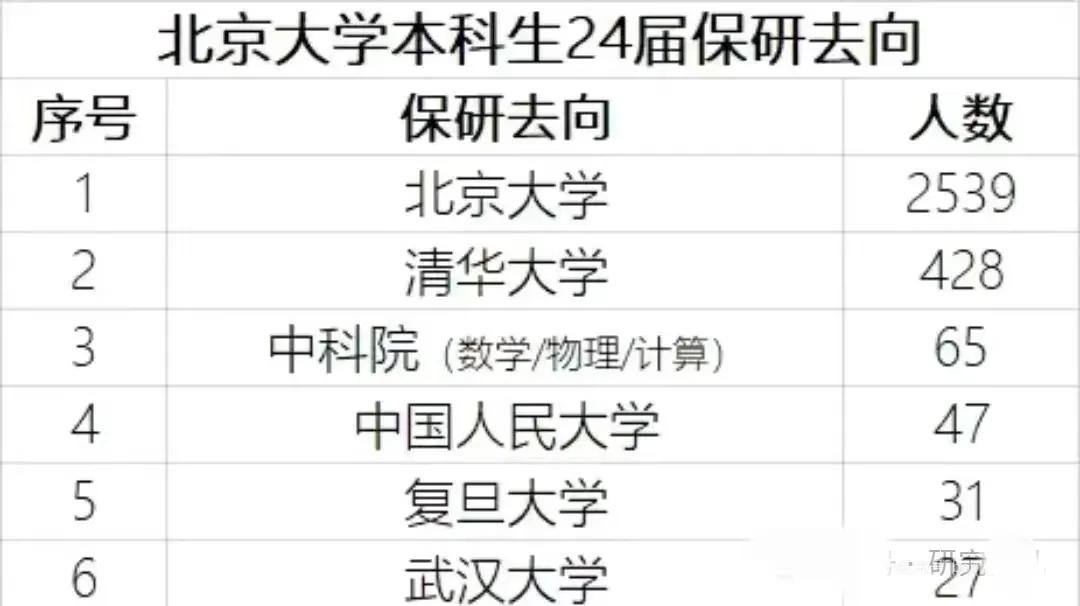 留学大门关上，这些孩子只能加入内卷，所有高校考研都更难了。随着外出留学的路被