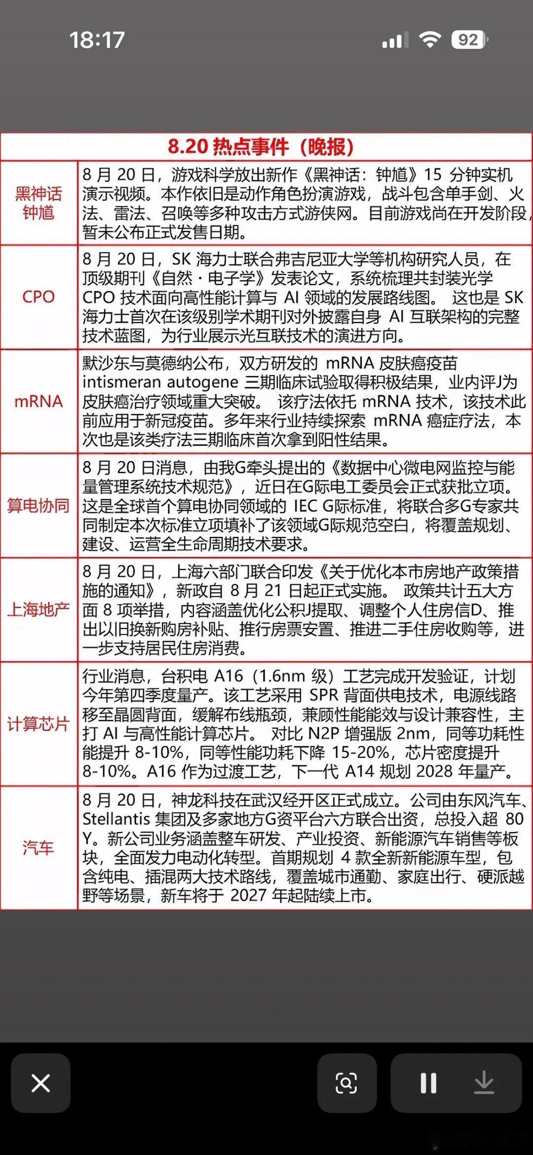8月20日今天科技公司新闻热点事件汇总。  8月20日的科技圈可太热闹...