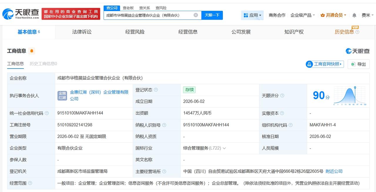 天眼查App显示，近日，成都市华格展益企业管理合伙企业（有限合伙）成立，执行事务