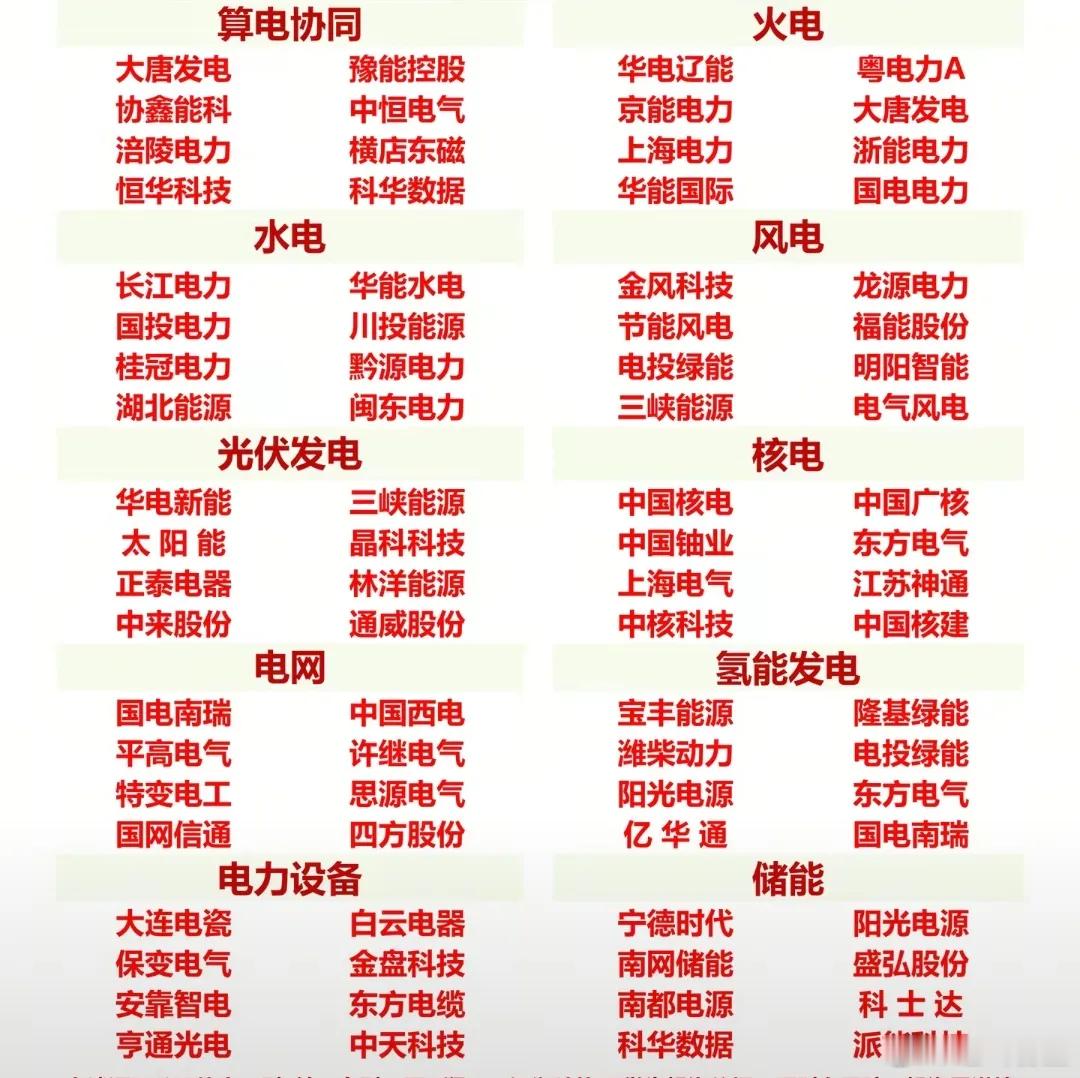 电力板块谁将夺冠？在算力耗电需求加用电高峰加政策扶持谁会最终最大可能受益？在整个