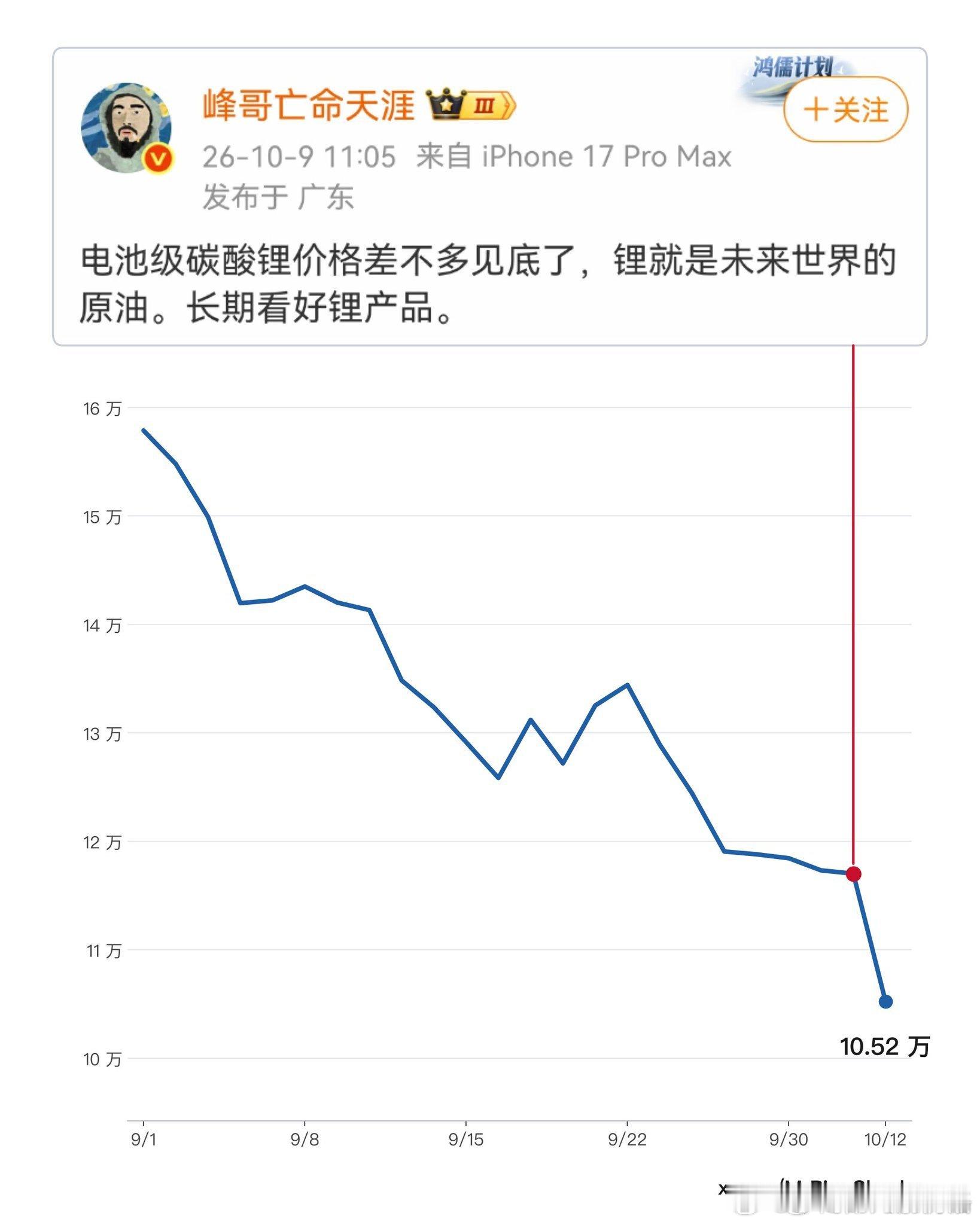 相信峰哥，就得亡命碳酸锂​​​