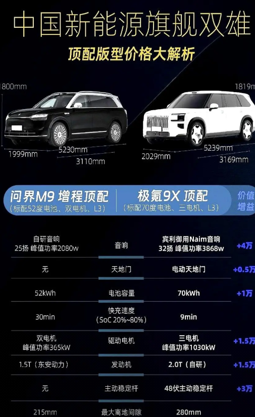 59.98万和54万，只差6万，却逼出一句灵魂拷问：面子值不值20万？极氪9