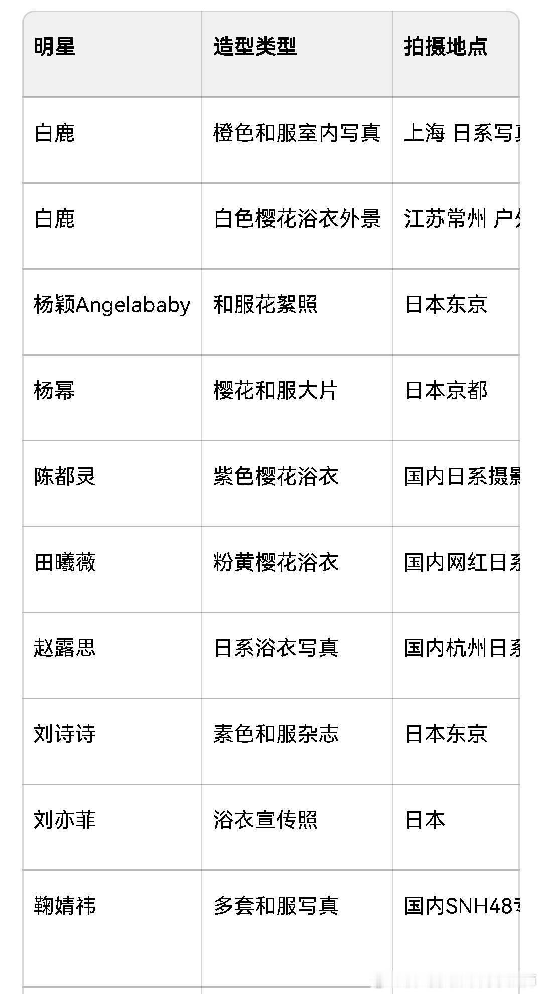 原来这么多明星都穿过